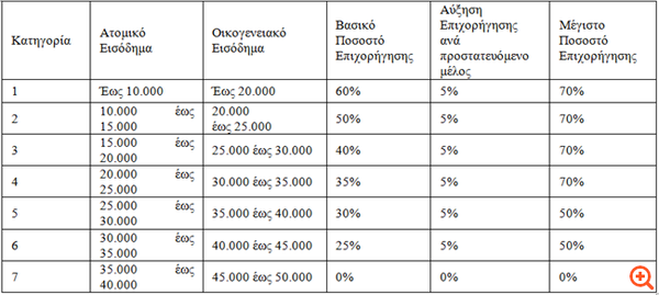 Εξοικονόμιση Κατ Οικον